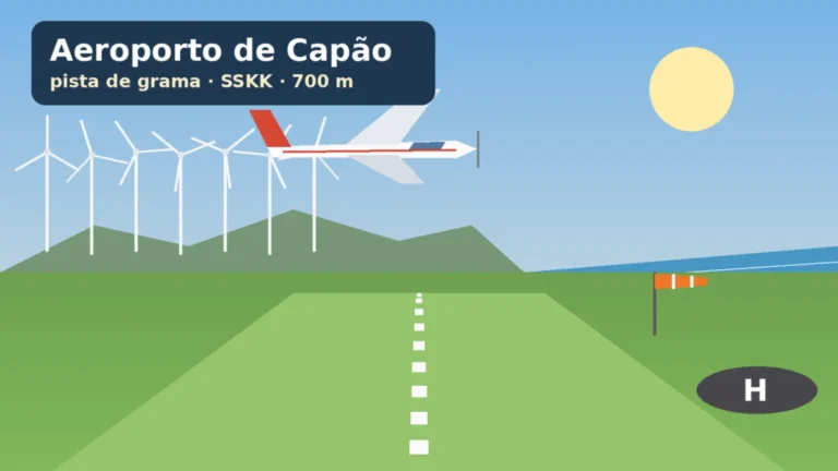 Ilustração de um avião monomotor sobre uma pista de grama, com biruta, heliponto e aerogeradores ao fundo, representando o aeródromo de Capão da Canoa