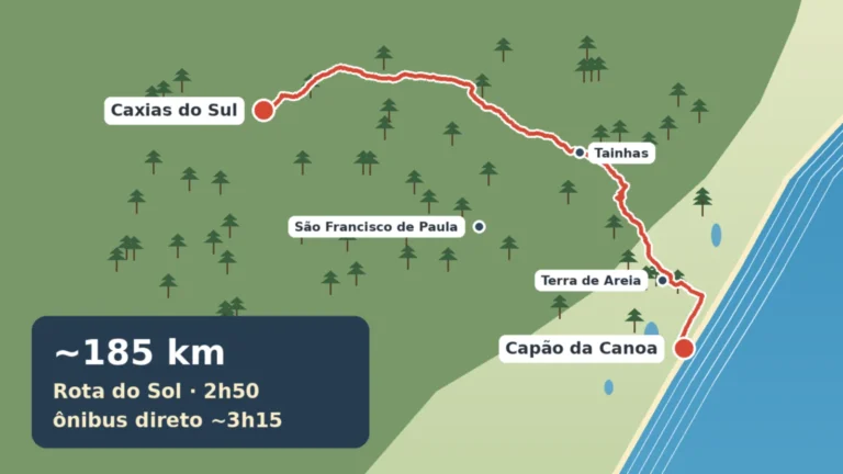 Mapa ilustrado da Rota do Sol ligando Capão da Canoa, no litoral, a Caxias do Sul, na Serra, passando por Terra de Areia e Tainhas