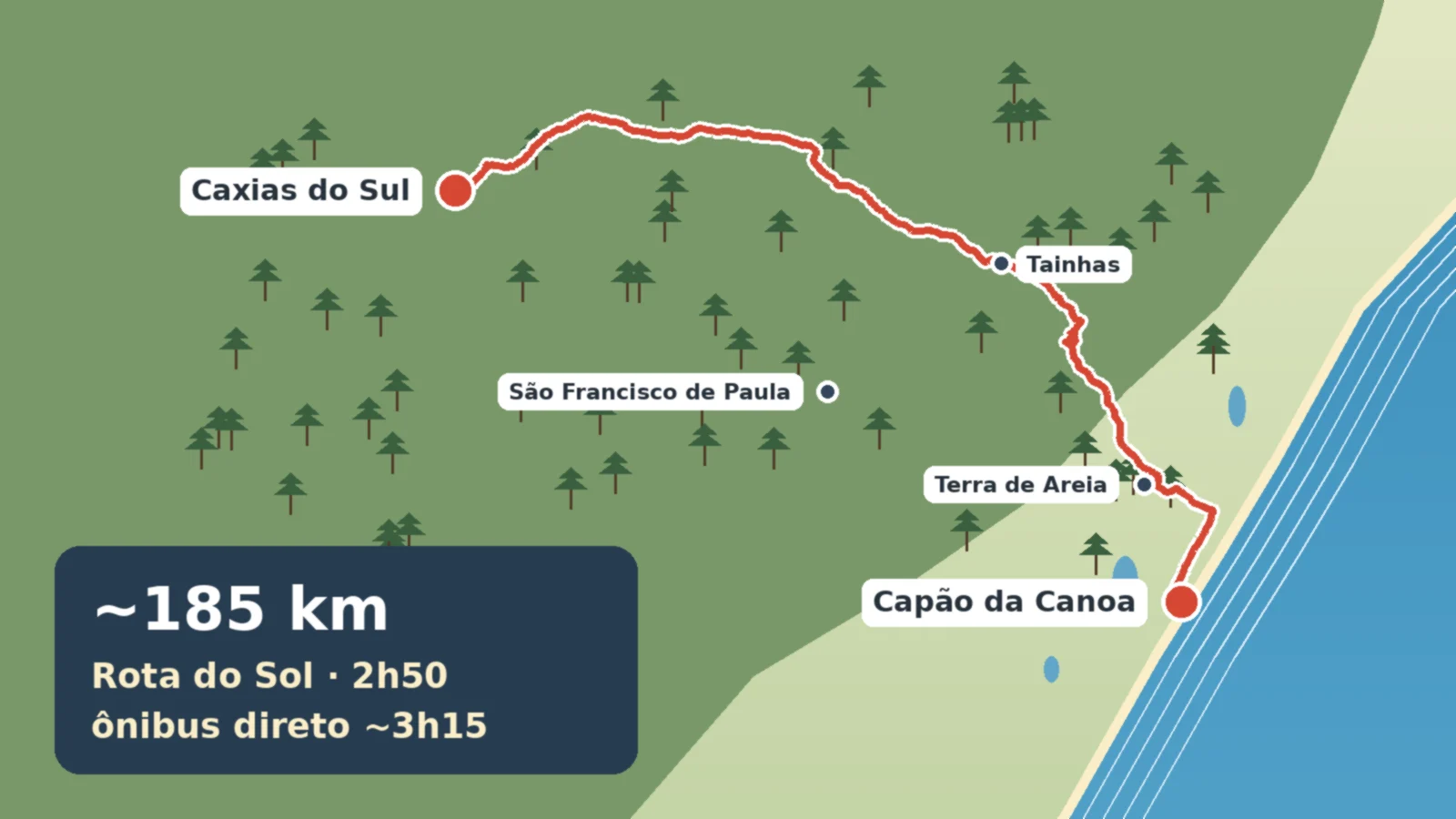 Mapa ilustrado da Rota do Sol ligando Capão da Canoa, no litoral, a Caxias do Sul, na Serra, passando por Terra de Areia e Tainhas