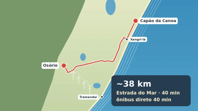 Mapa ilustrado do caminho de Capão da Canoa a Osório pela Estrada do Mar, passando por Xangri-lá, com os aerogeradores perto de Osório