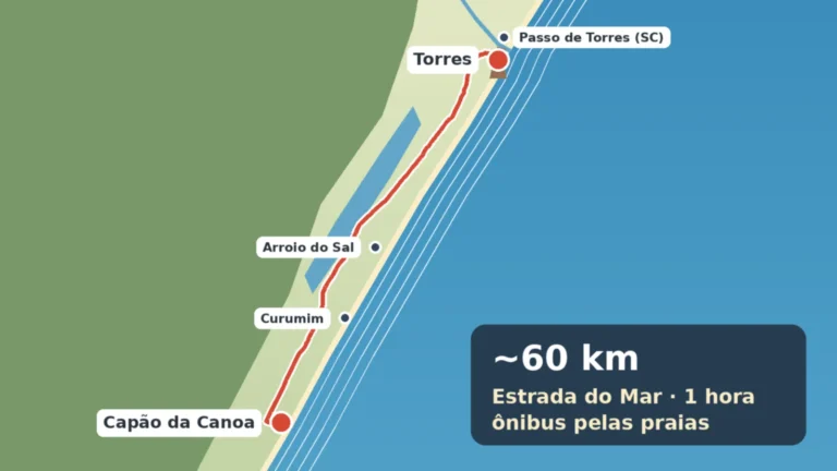Mapa ilustrado do caminho de Capão da Canoa a Torres pela Estrada do Mar, passando por Curumim e Arroio do Sal, com Passo de Torres do outro lado do Rio Mampituba