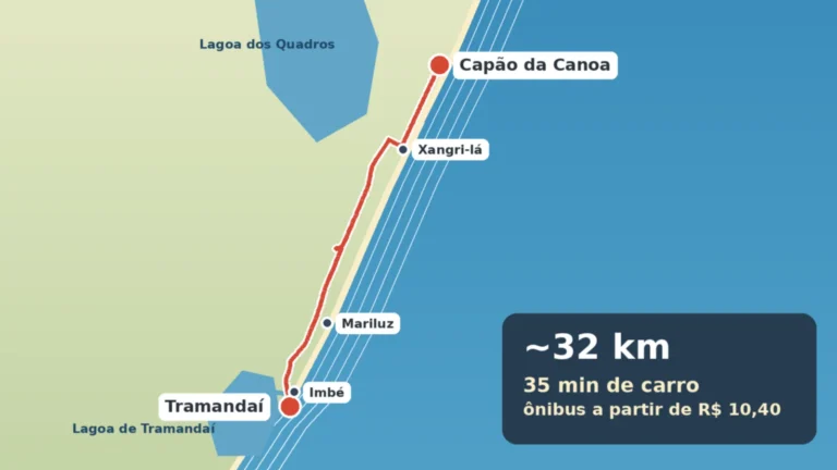 Mapa ilustrado do caminho de Capão da Canoa a Tramandaí pela Estrada do Mar e pela RS-786, passando por Xangri-lá, Mariluz e Imbé