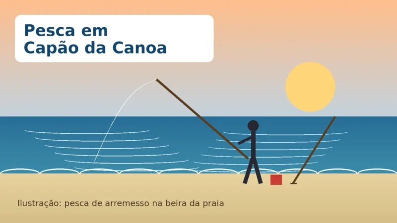 Pesca em Capão da Canoa: onde pescar, regras e licença